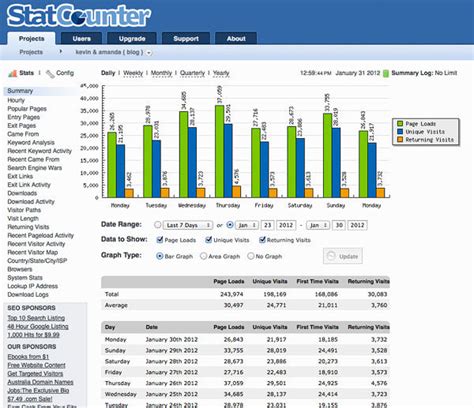 chgatrubate|chatrubate.com Webrate website statistics and online tools.